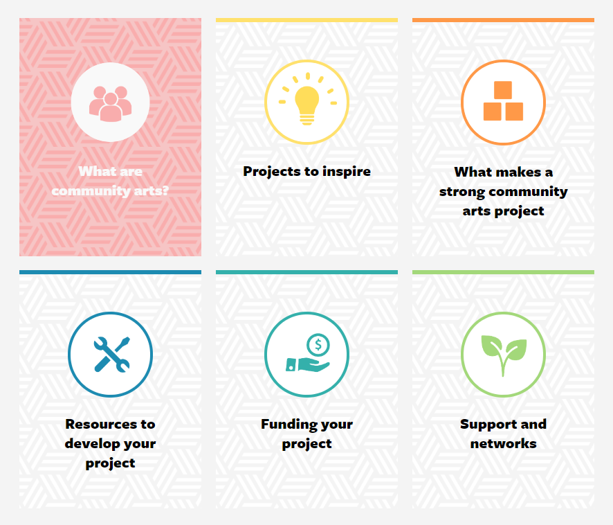 Screenshot from Creative NZ Community Arts Project Toolkit showing different topic subjects: Projects to inspire, What makes a strong community arts project, Resources to develop your project, Funding your project, Support and networks